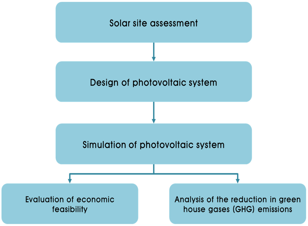Energies 09 00102 g002 1024
