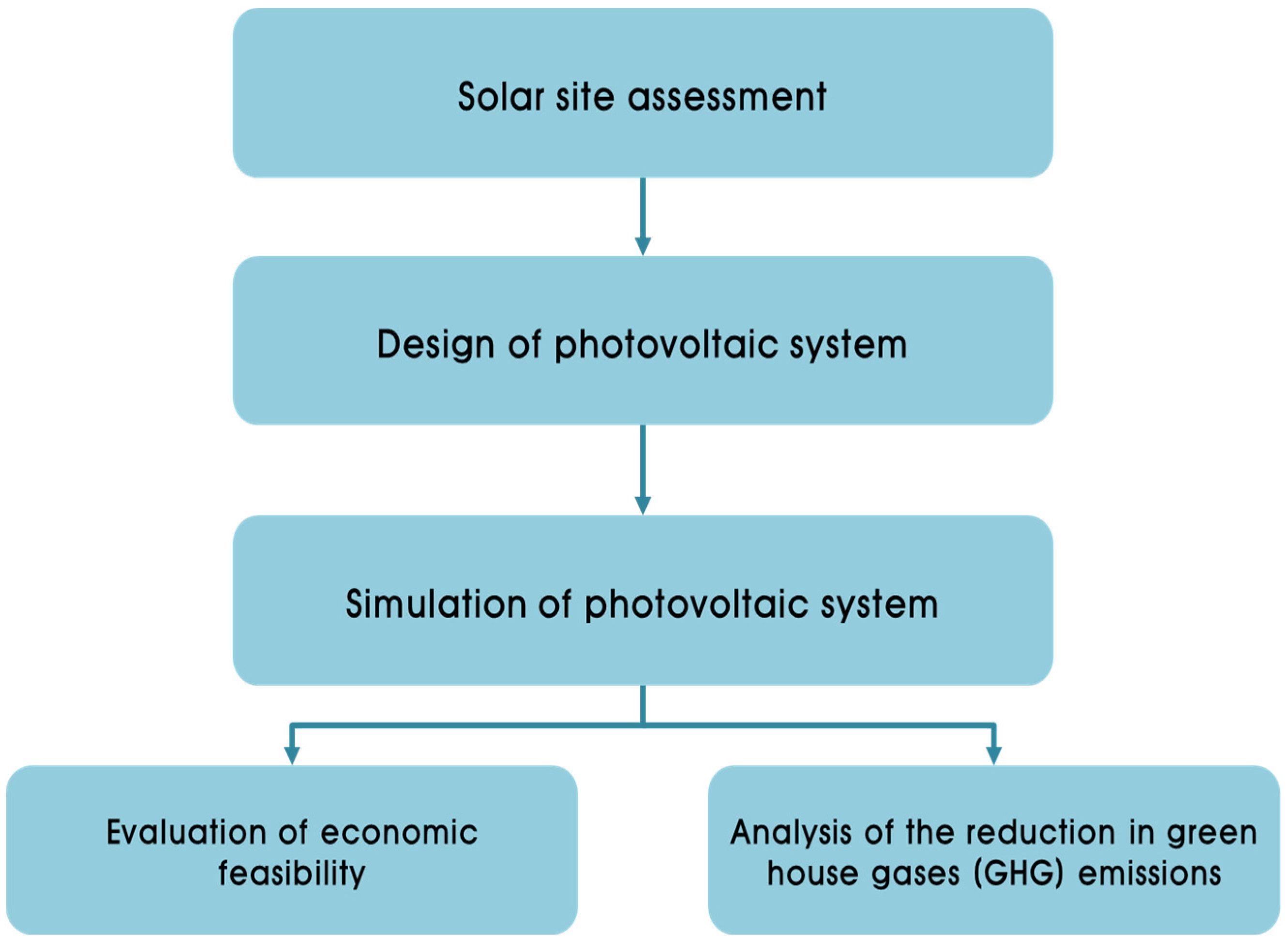 Energies 09 00102 g002