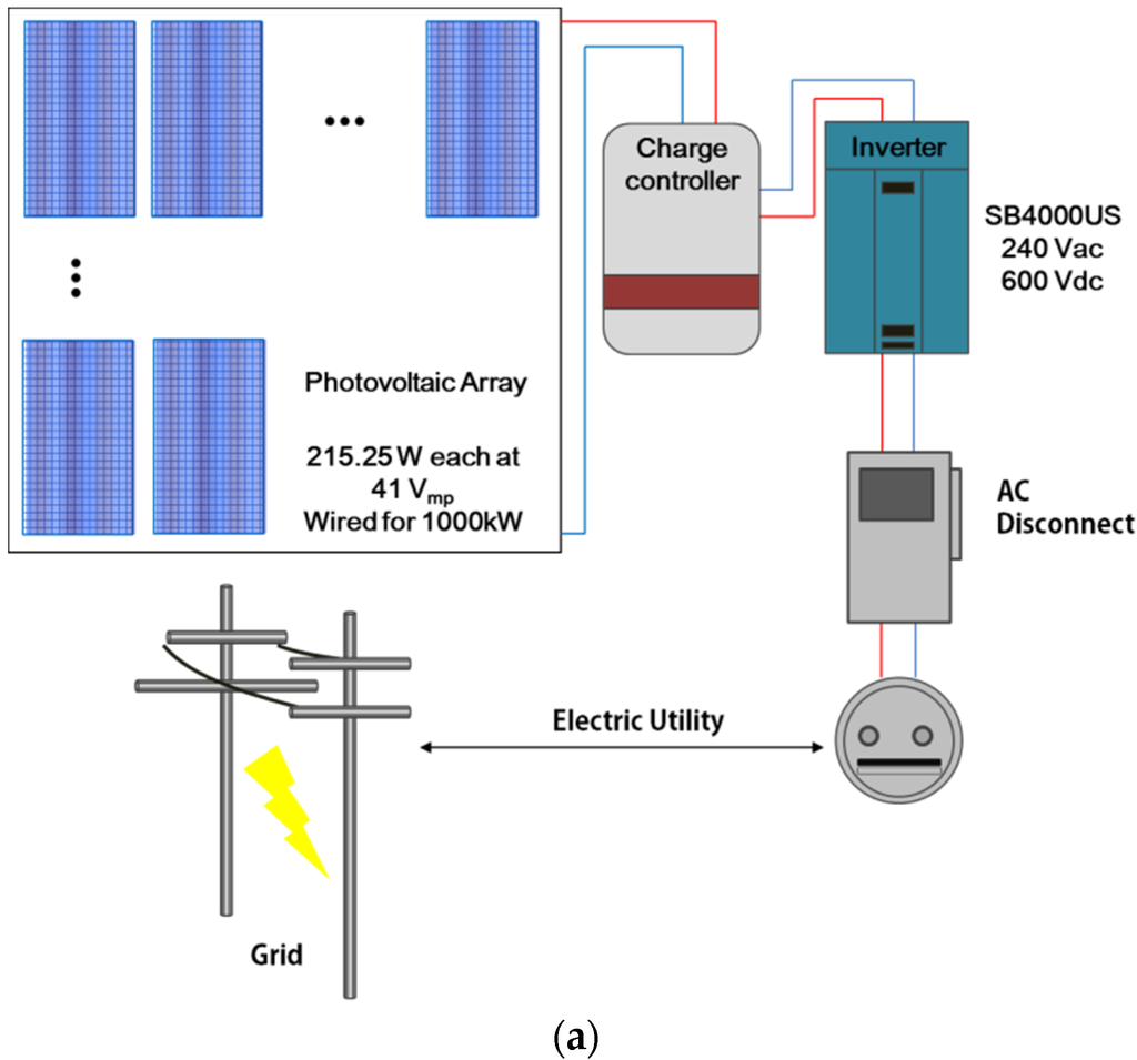 Energies 09 00102 g005a 1024