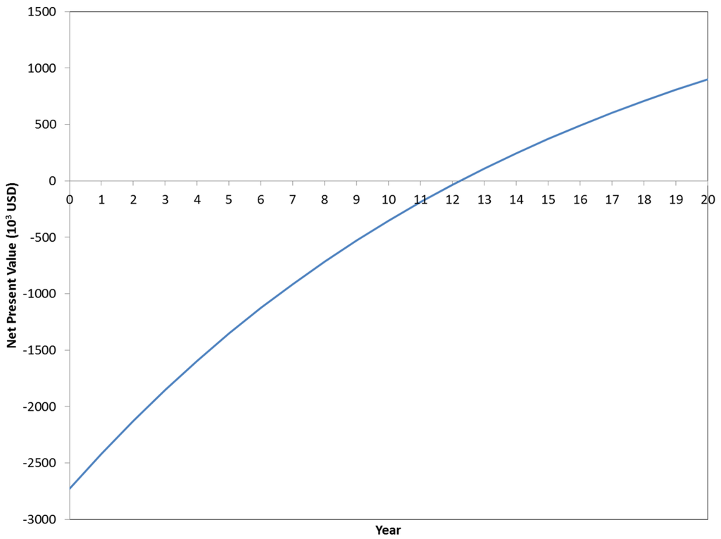 Energies 09 00102 g006 1024