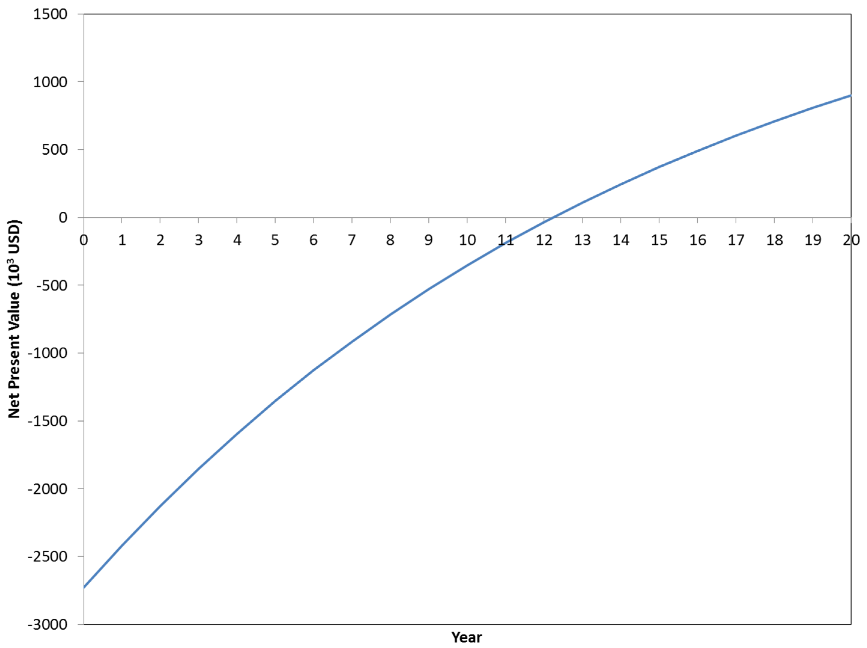 Energies 09 00102 g006