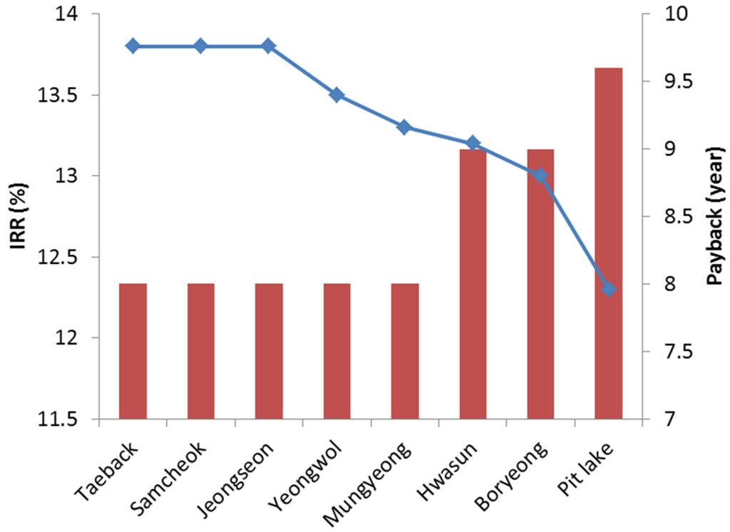 Energies 09 00102 g007 1024