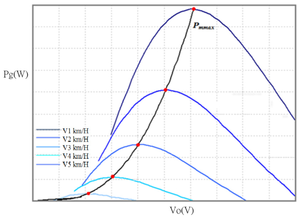 Energies 09 00103 g002 1024