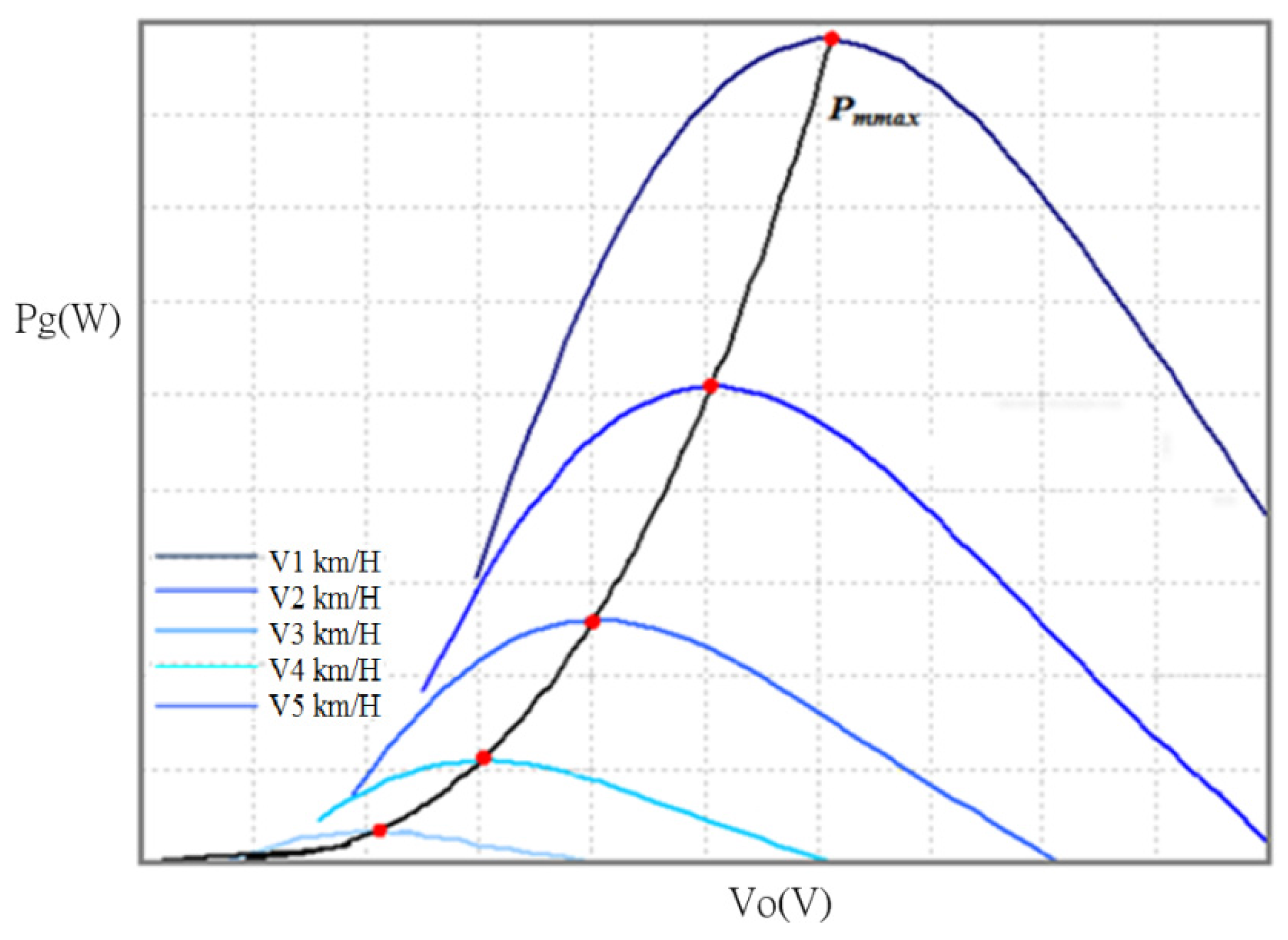 Energies 09 00103 g002