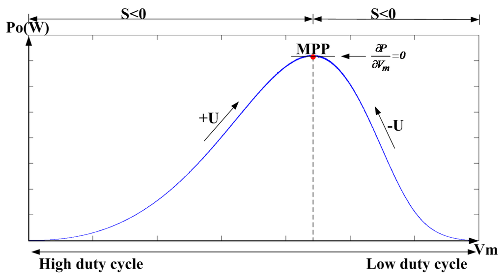 Energies 09 00103 g005 1024