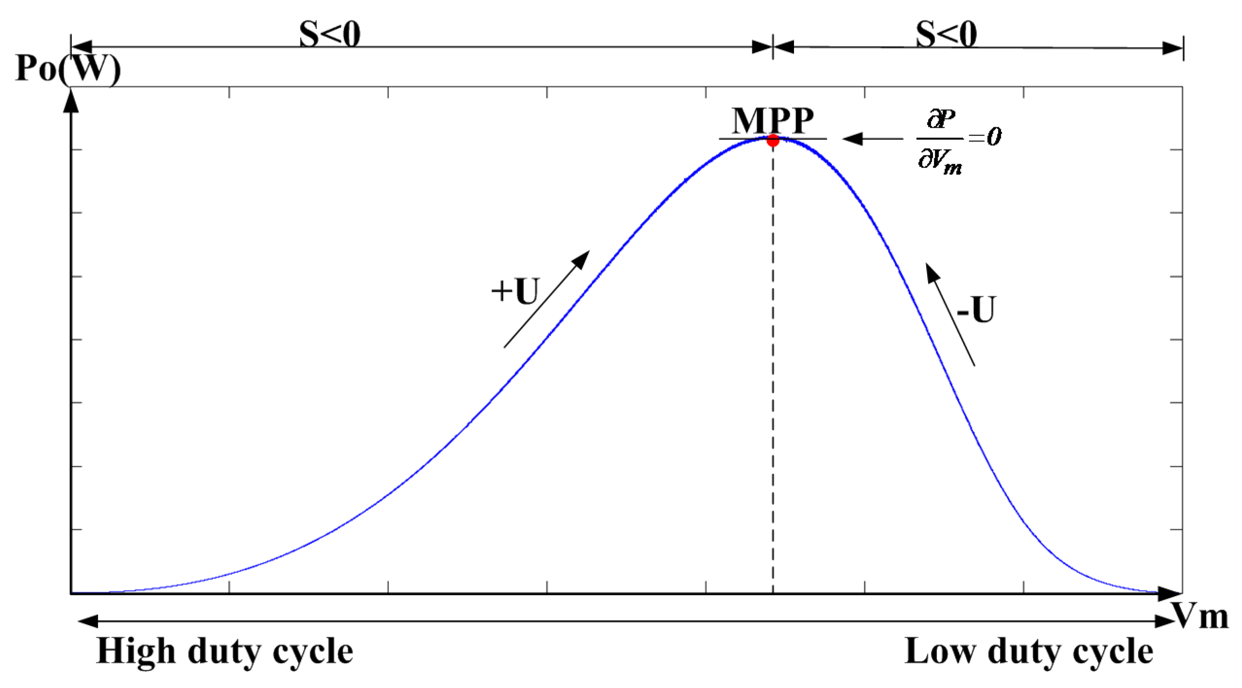 Energies 09 00103 g005