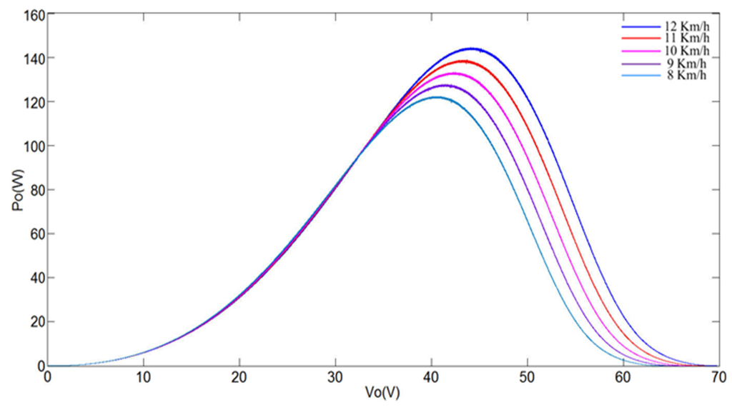 Energies 09 00103 g007 1024