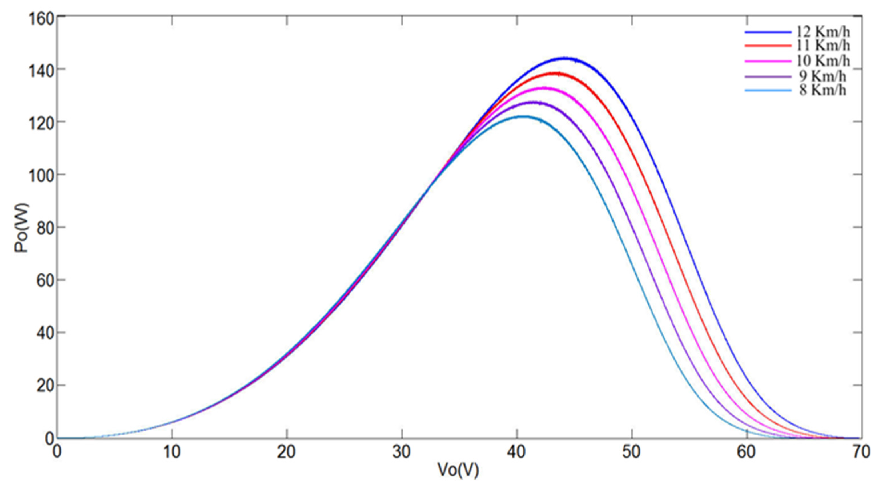 Energies 09 00103 g007