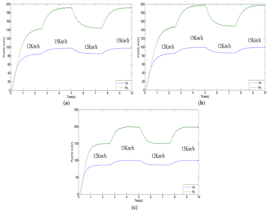 Energies 09 00103 g008 1024