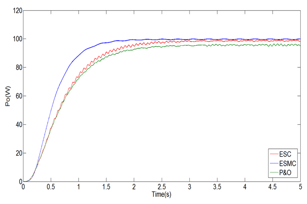 Energies 09 00103 g009 1024