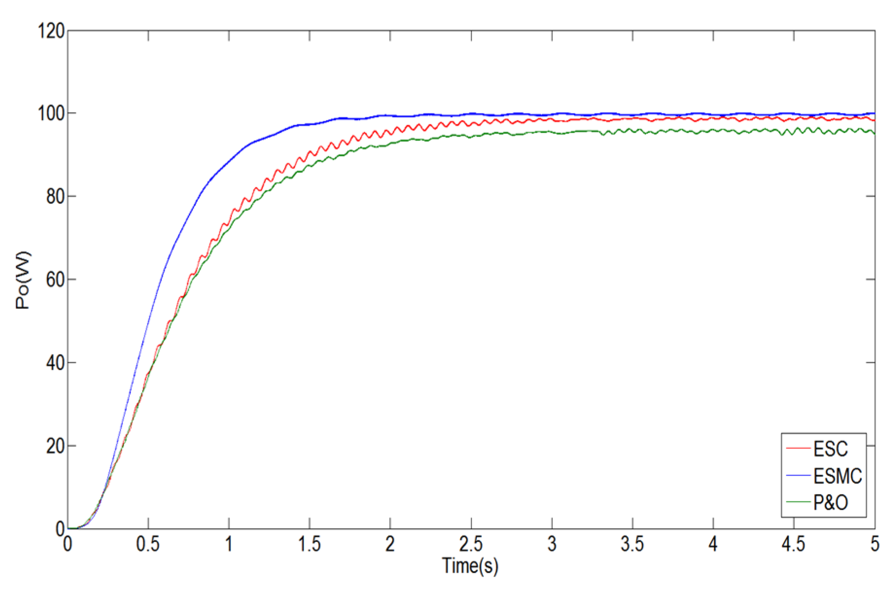 Energies 09 00103 g009
