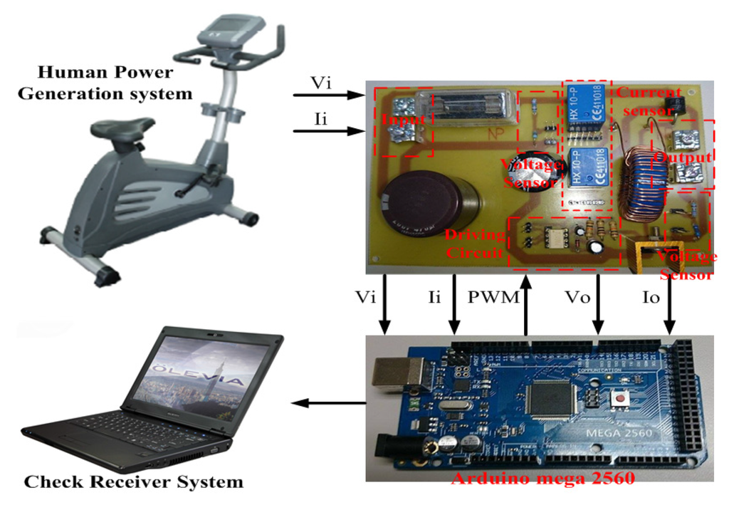 Energies 09 00103 g010 1024