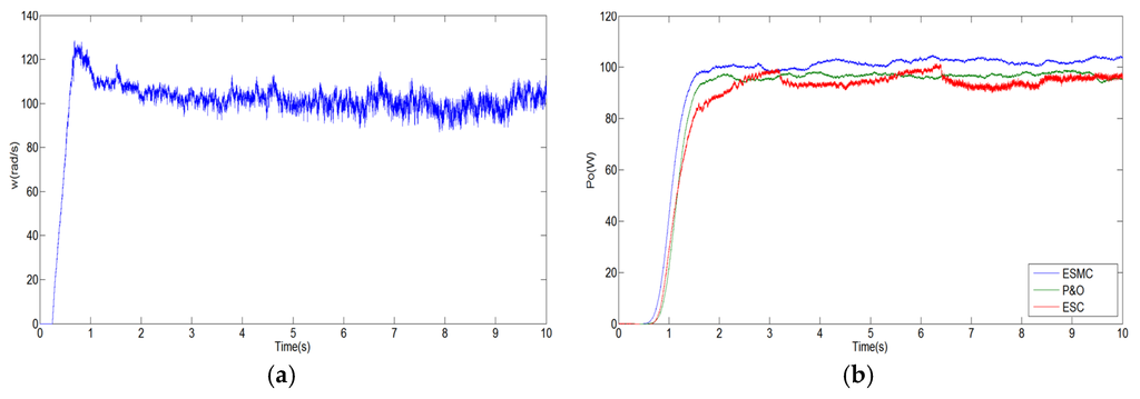 Energies 09 00103 g011 1024
