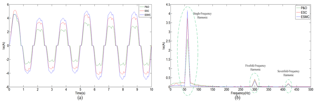 Energies 09 00103 g012 1024
