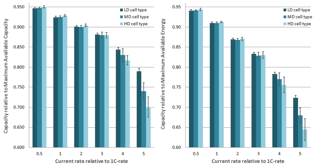 Energies 09 00104 g002 1024