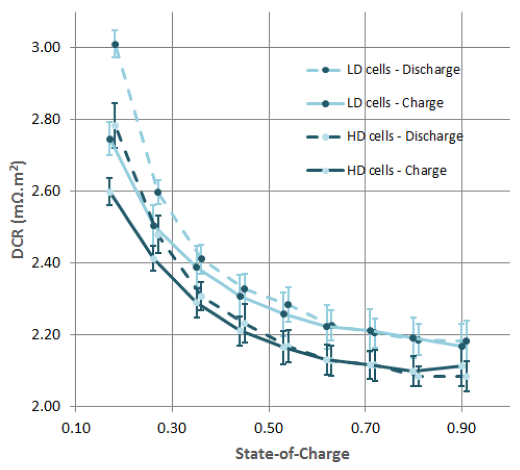 Energies 09 00104 g003 1024