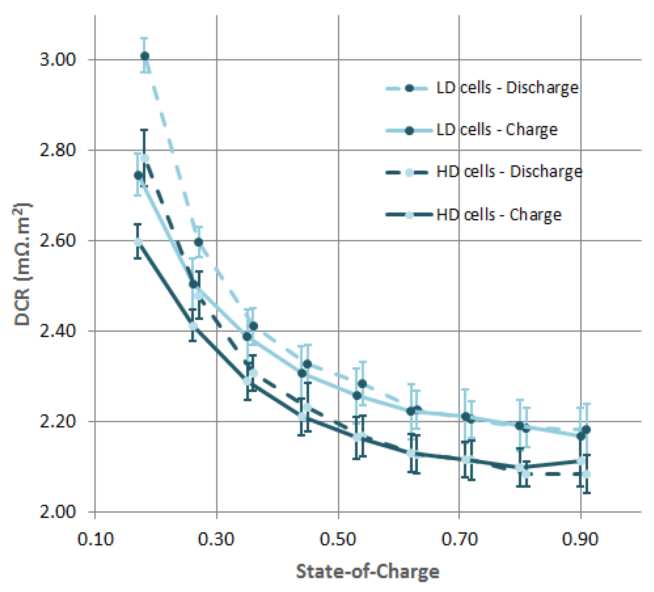 Energies 09 00104 g003