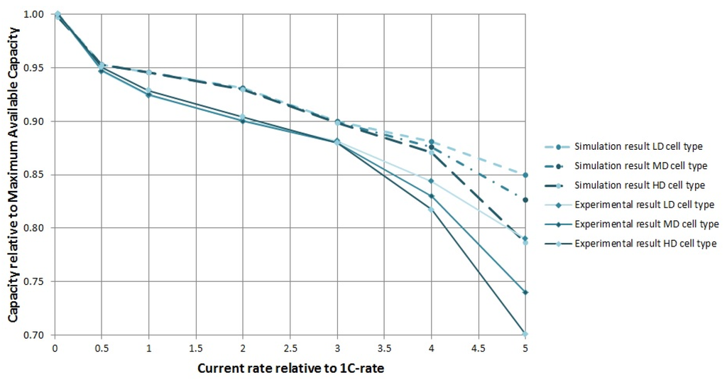 Energies 09 00104 g005 1024