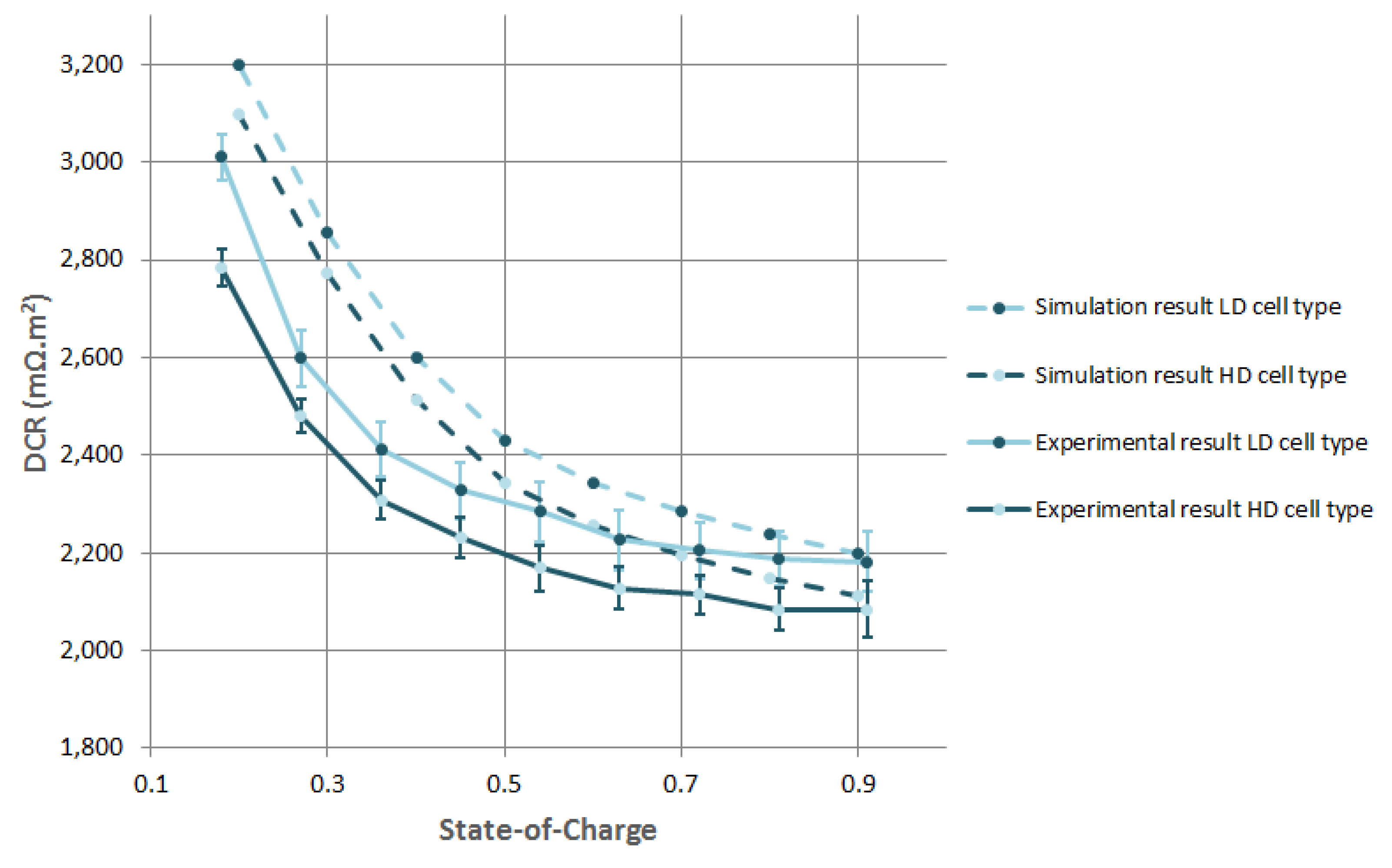 Energies 09 00104 g006