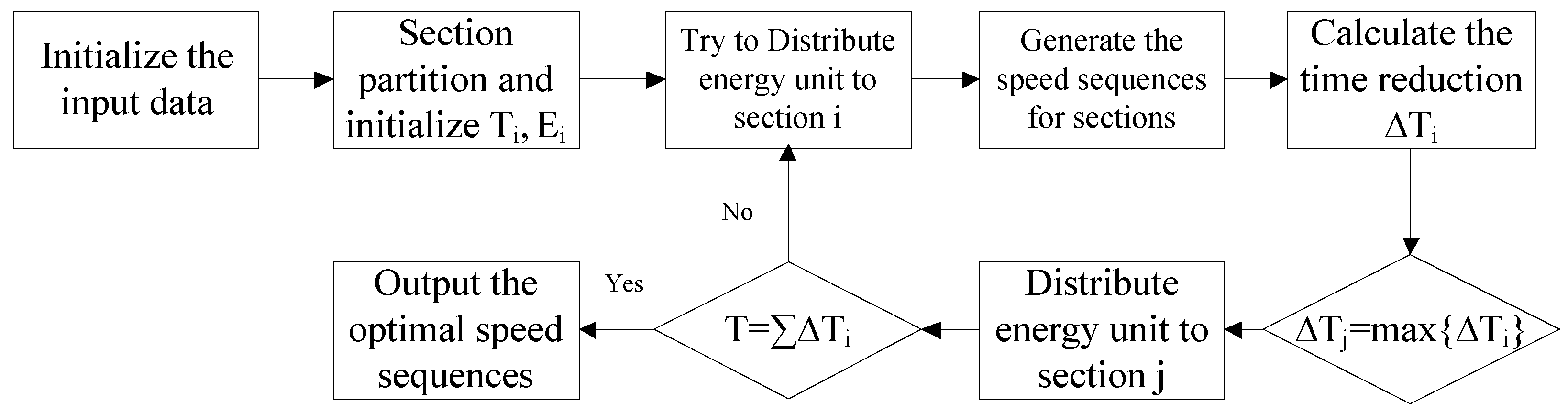 Energies 09 00105 g002