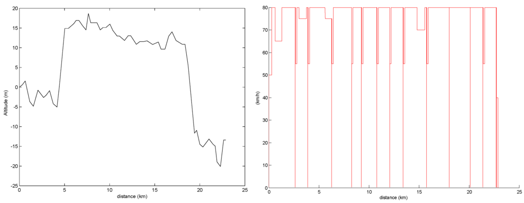 Energies 09 00105 g004 1024