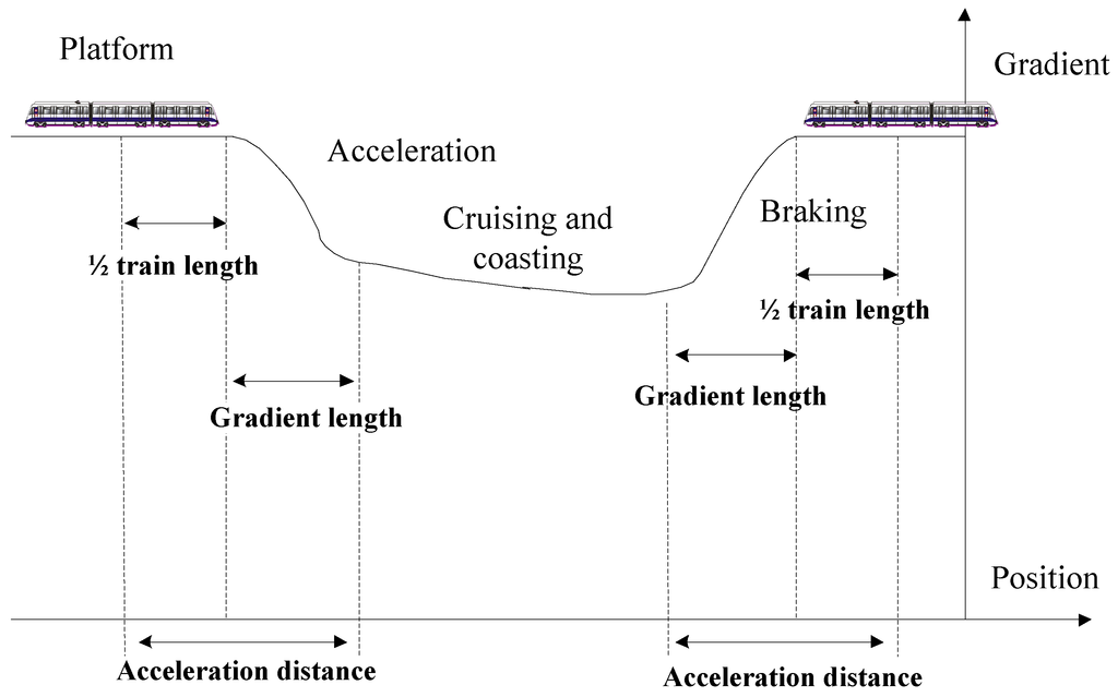 Energies 09 00105 g006 1024