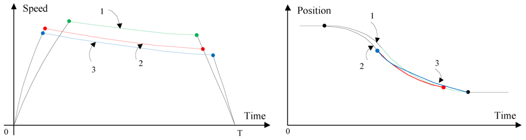 Energies 09 00105 g008 1024