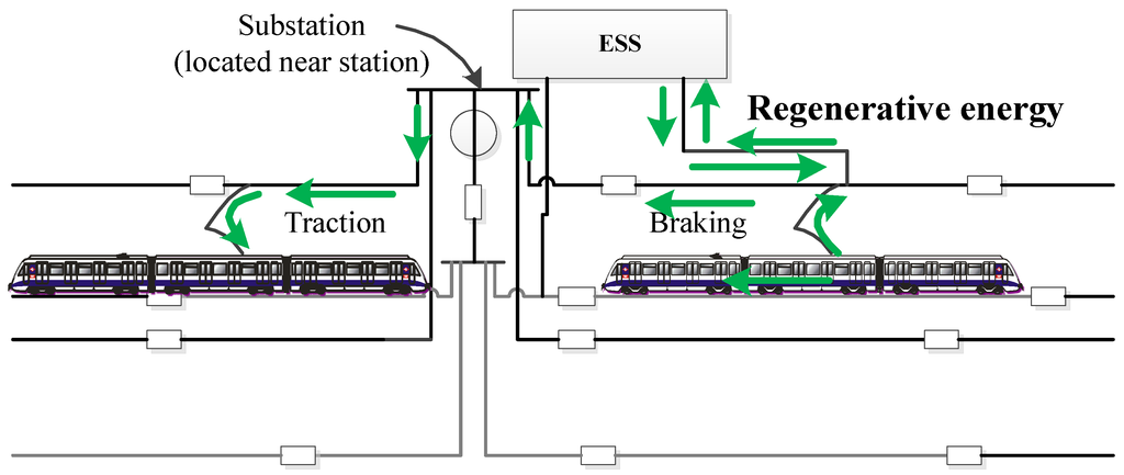 Energies 09 00105 g009 1024