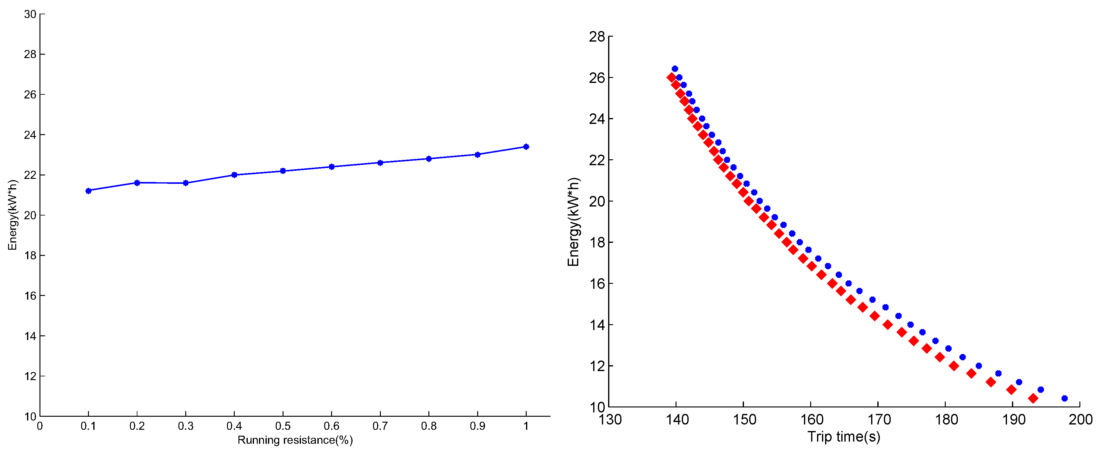 Energies 09 00105 g011