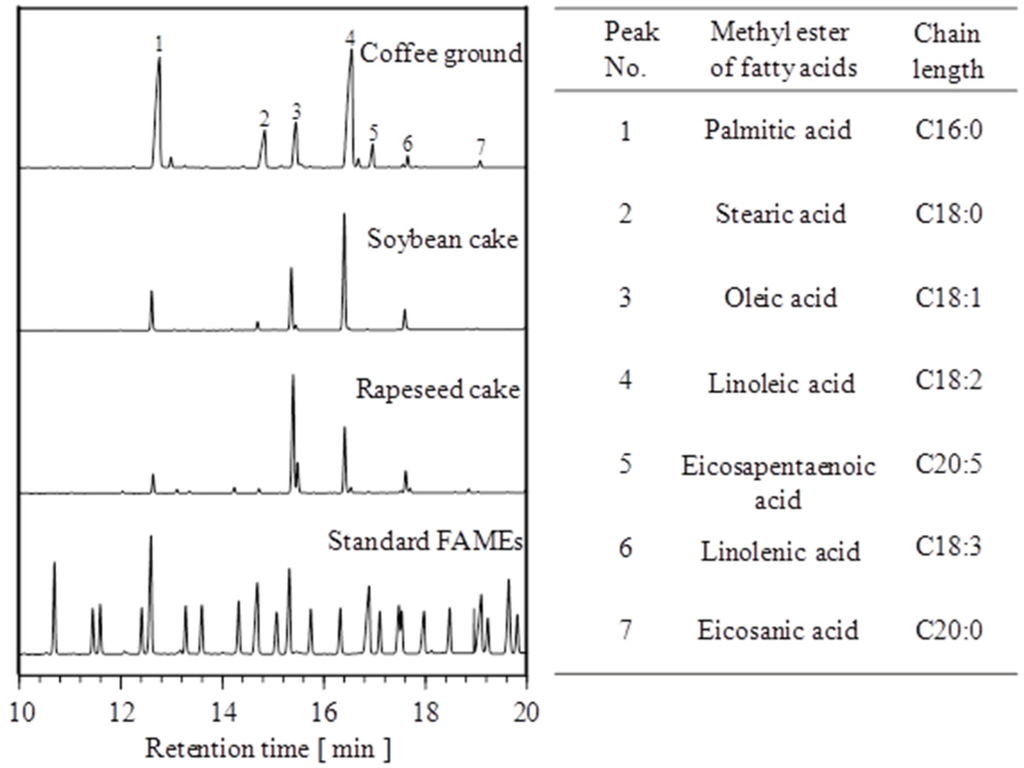Energies 09 00106 g002 1024