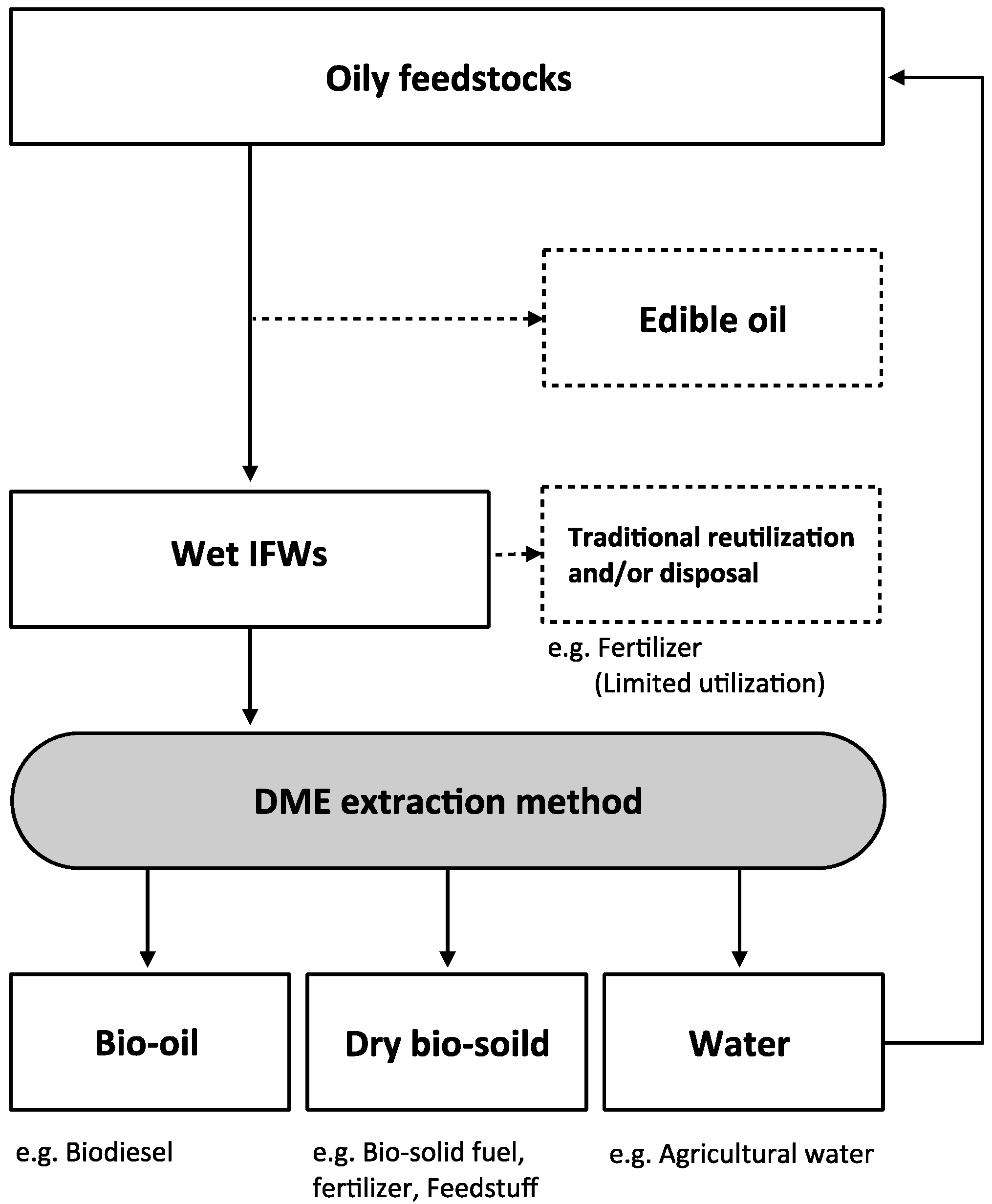 Energies 09 00106 g003