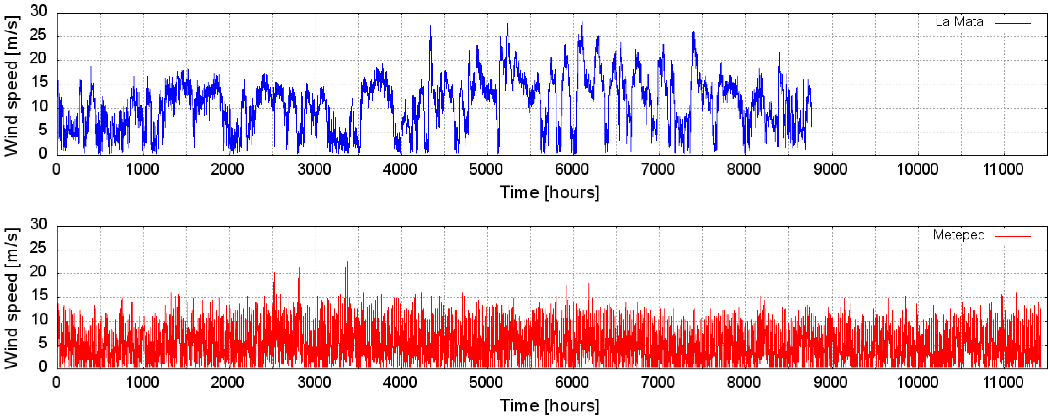 Energies 09 00109 g001