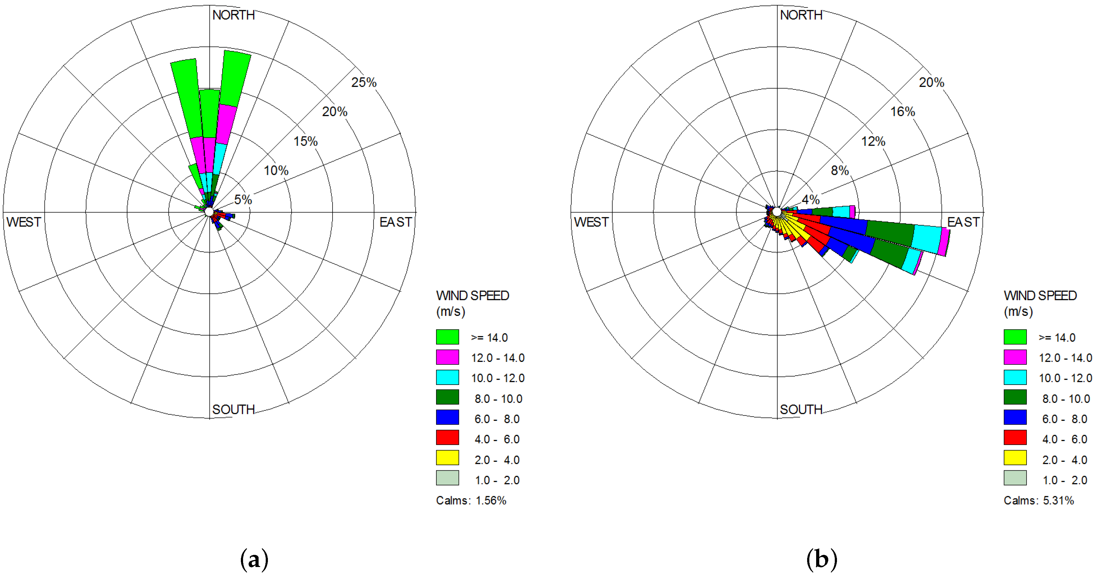 Energies 09 00109 g002