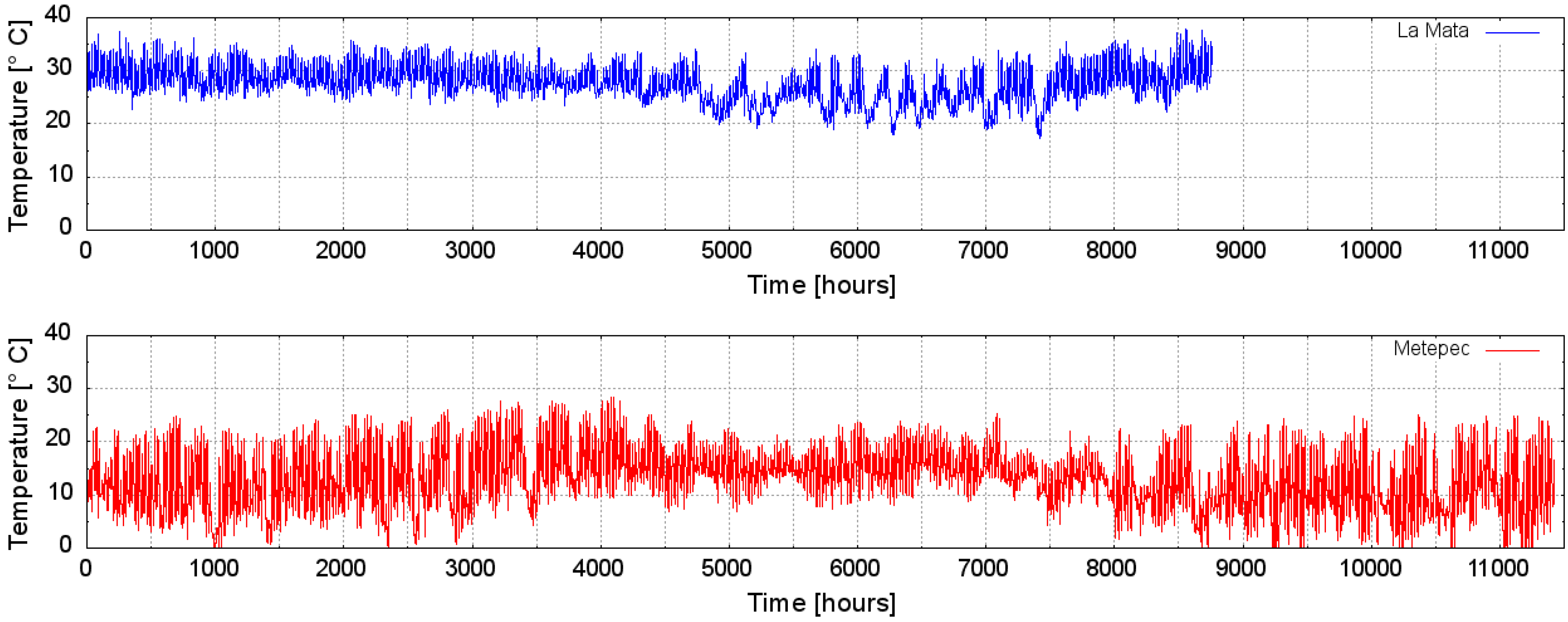 Energies 09 00109 g003