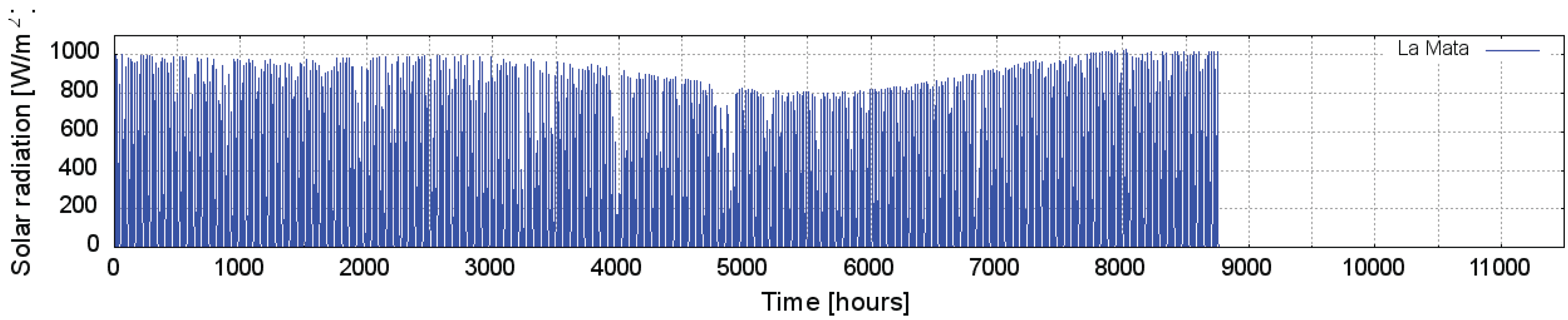 Energies 09 00109 g005