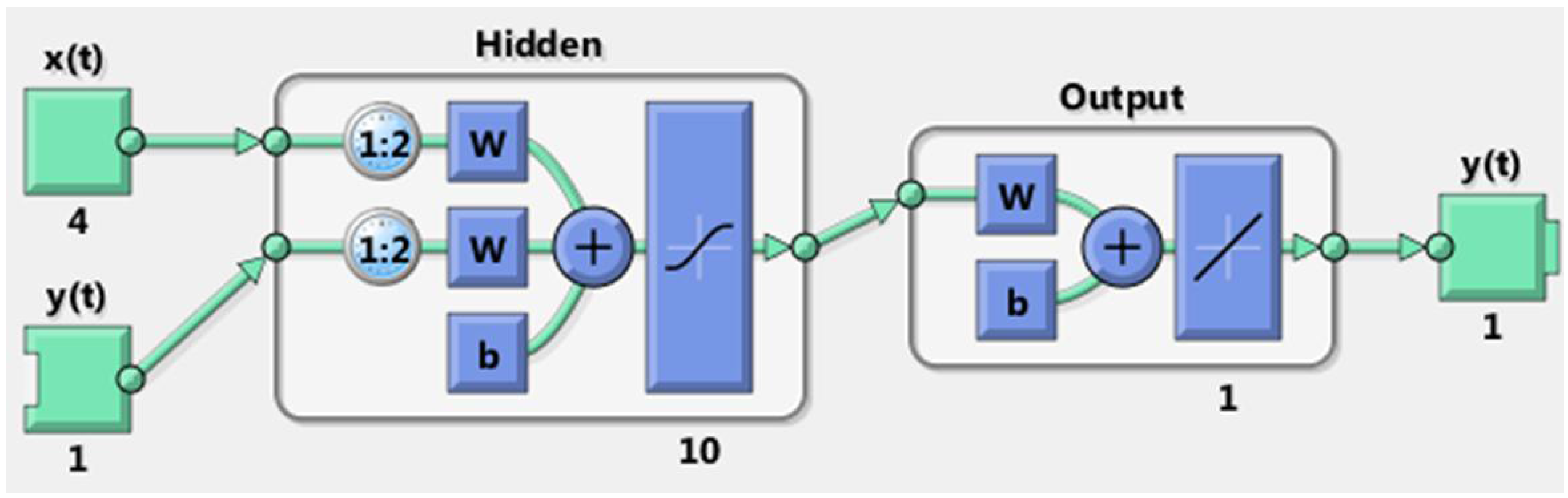 Energies 09 00109 g012
