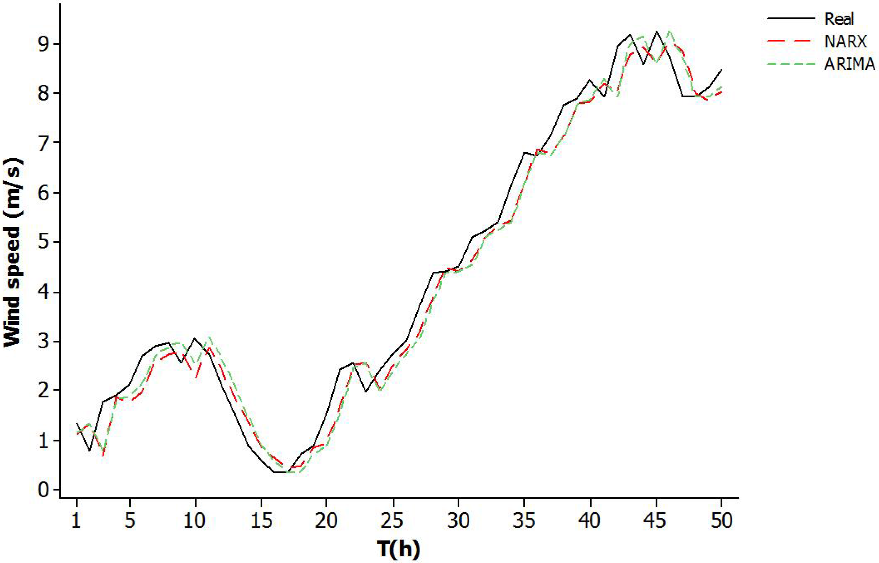 Energies 09 00109 g014