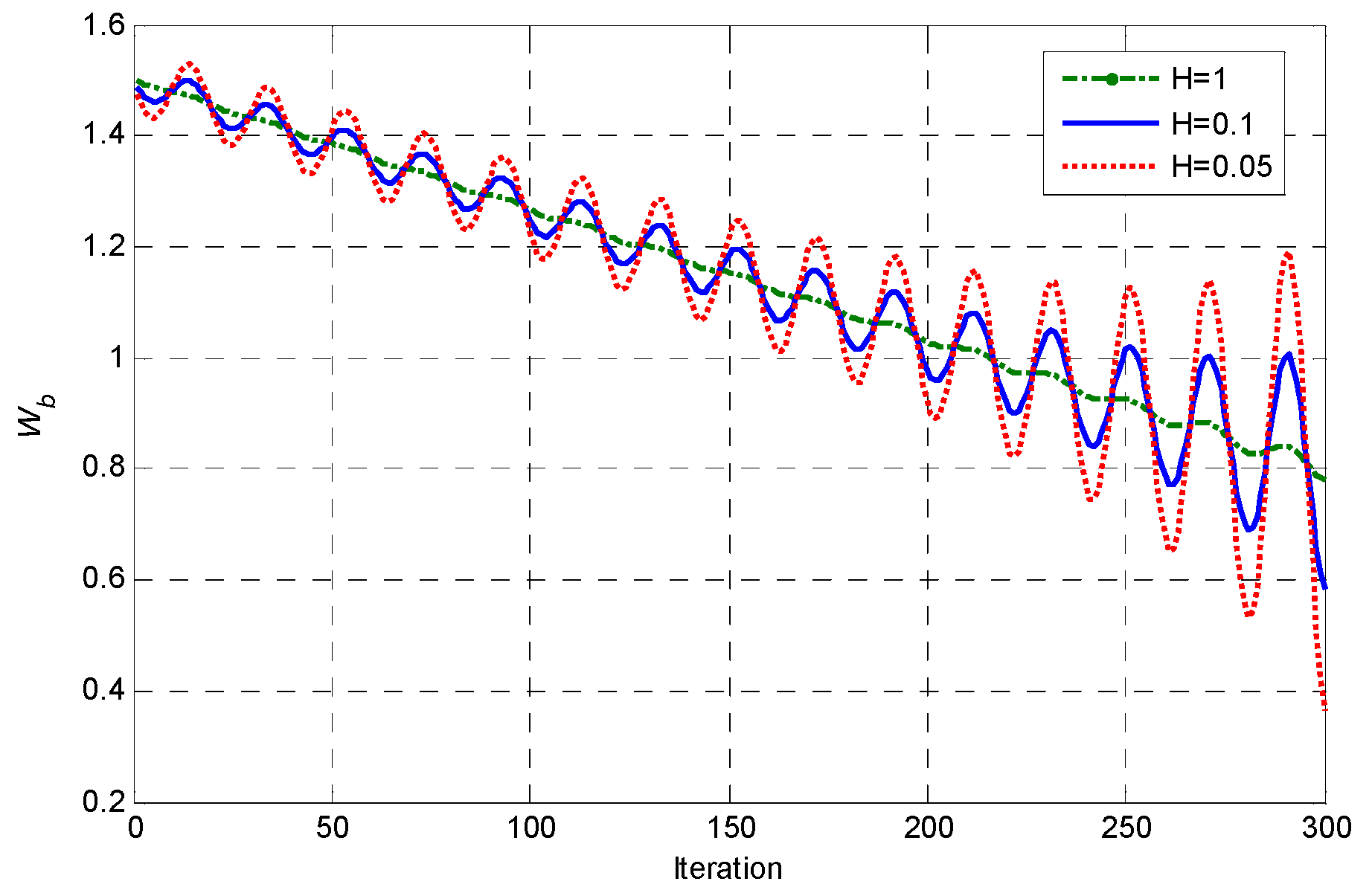 Energies 09 00113 g002