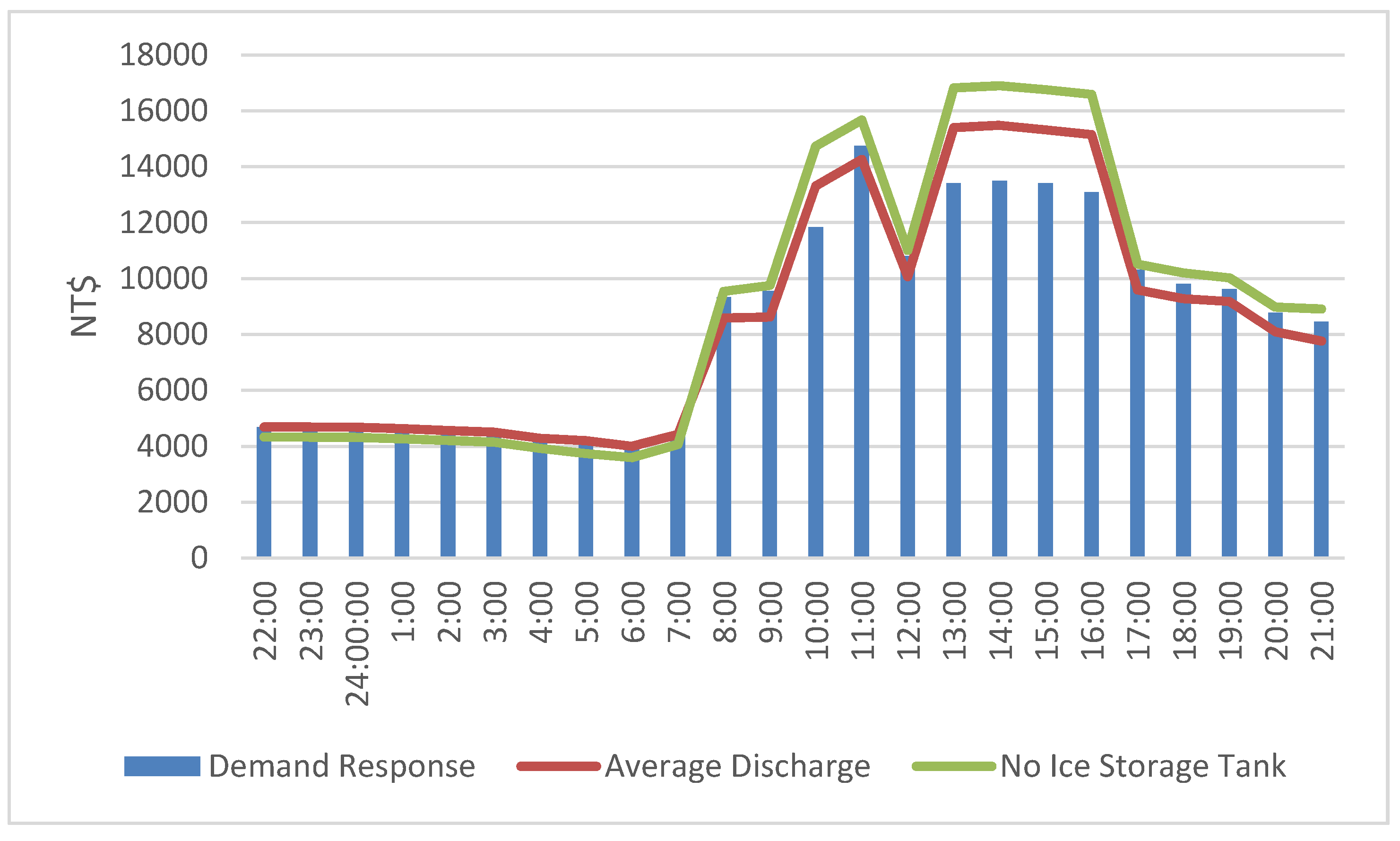 Energies 09 00113 g005