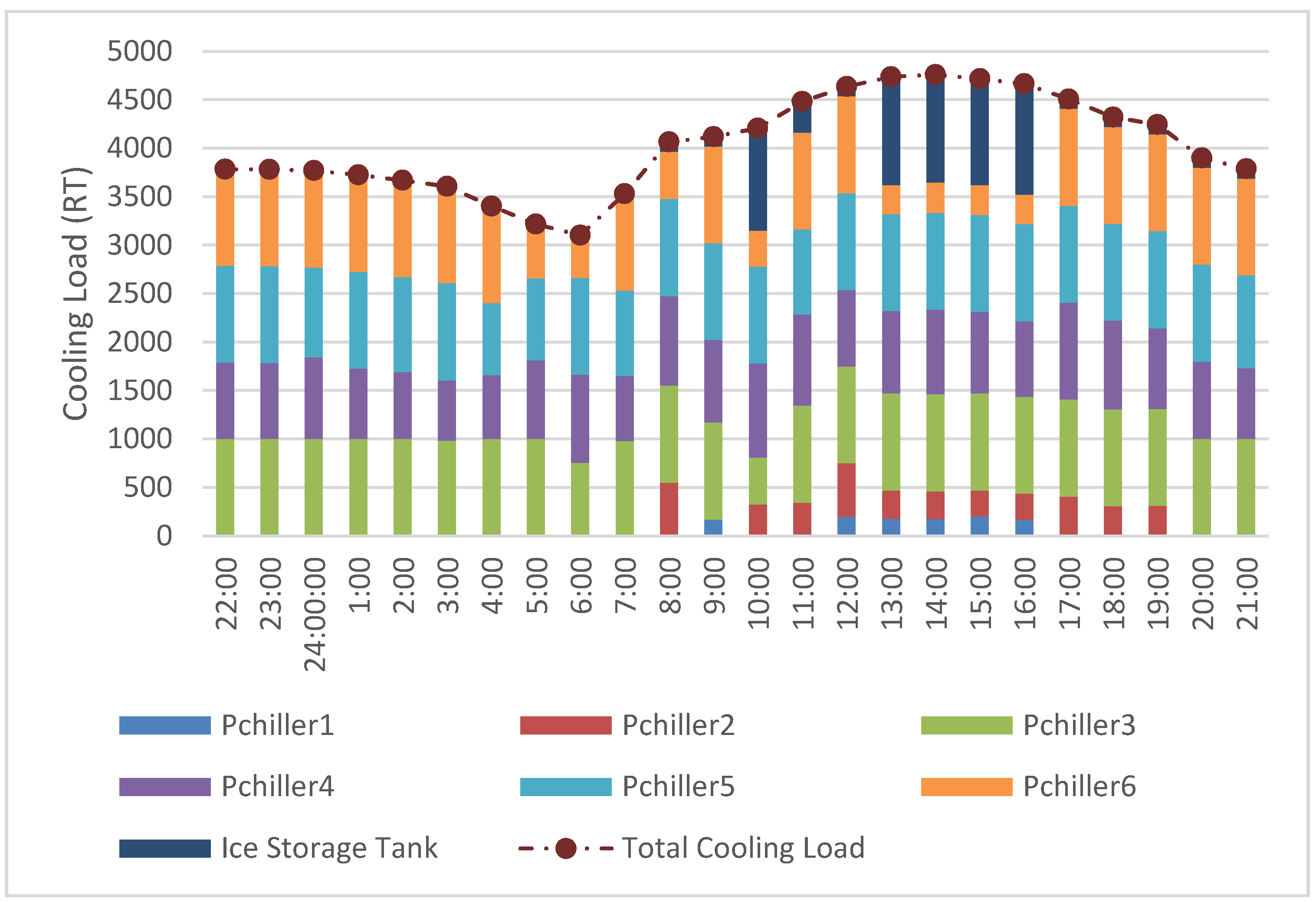 Energies 09 00113 g007