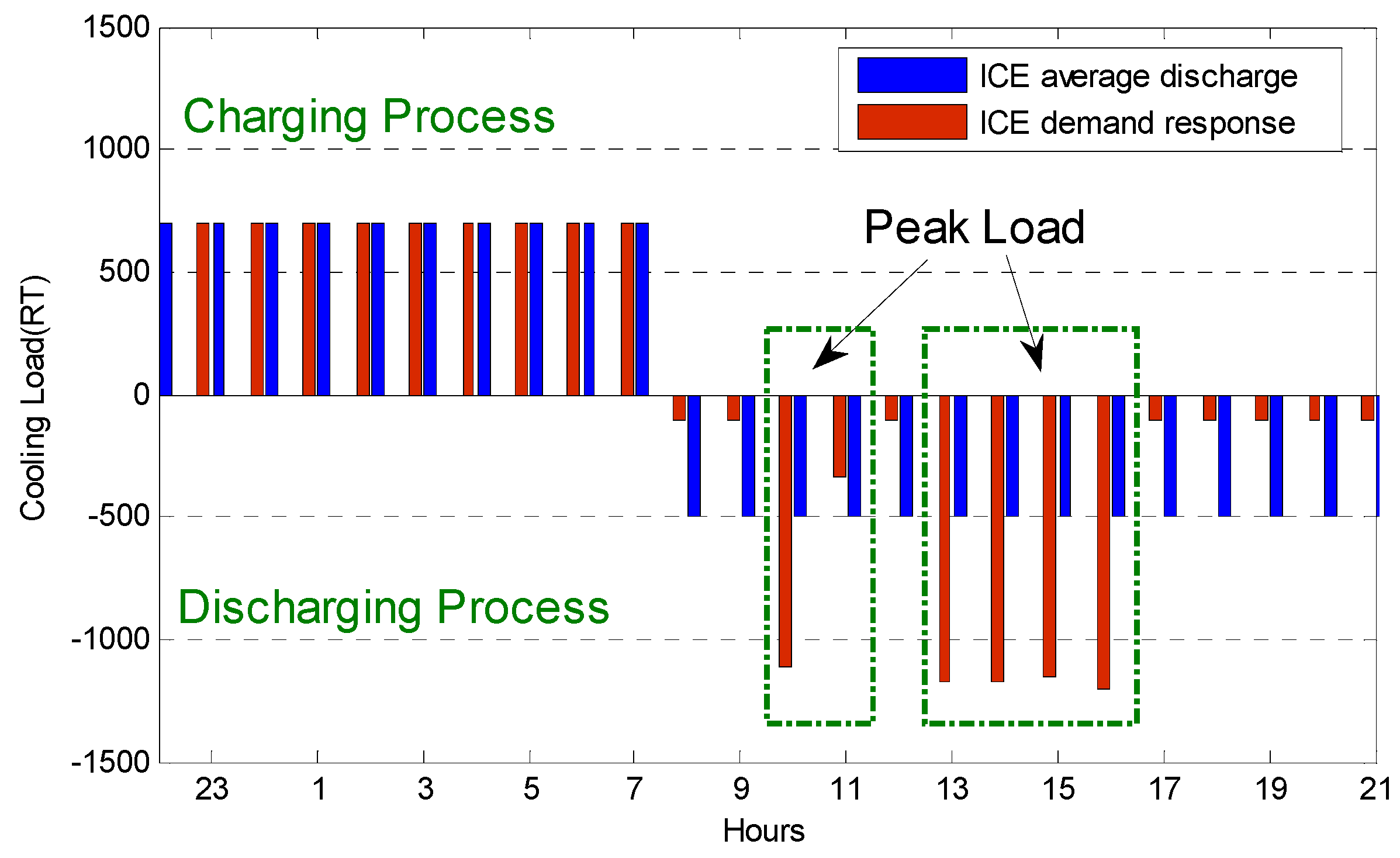 Energies 09 00113 g008