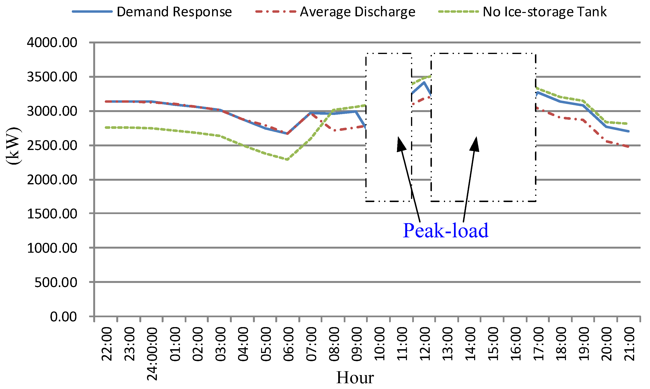 Energies 09 00113 g009