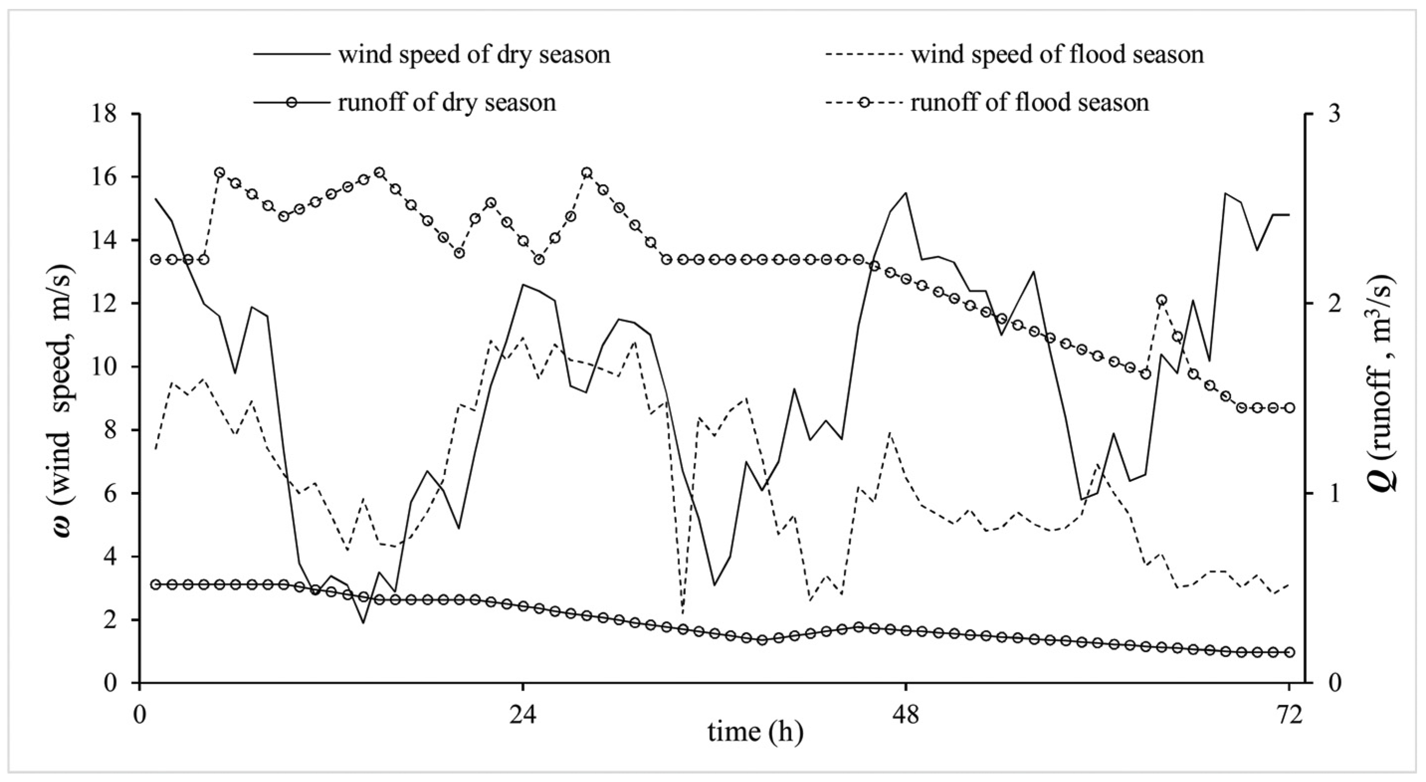 Energies 09 00114 g005