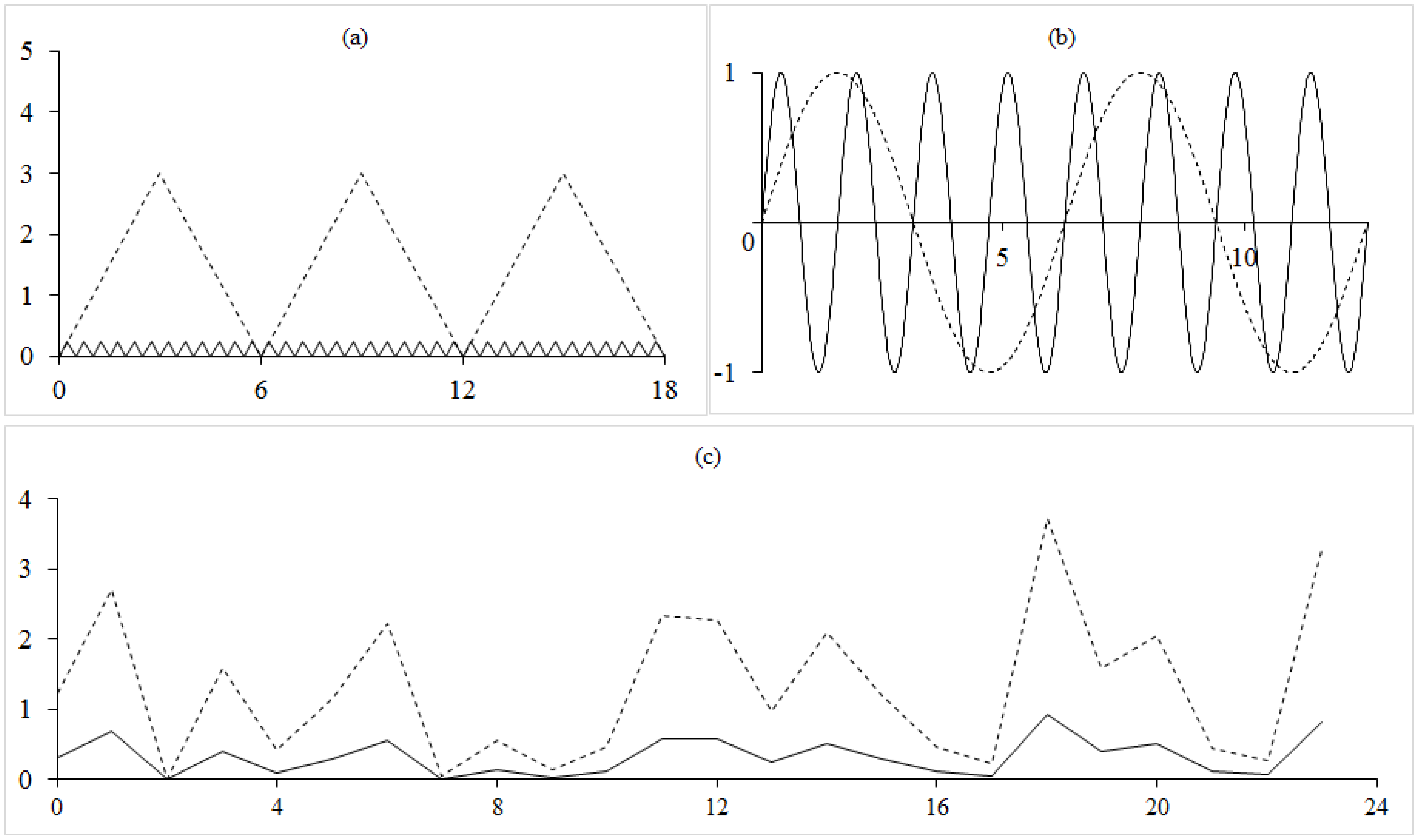Energies 09 00114 g006