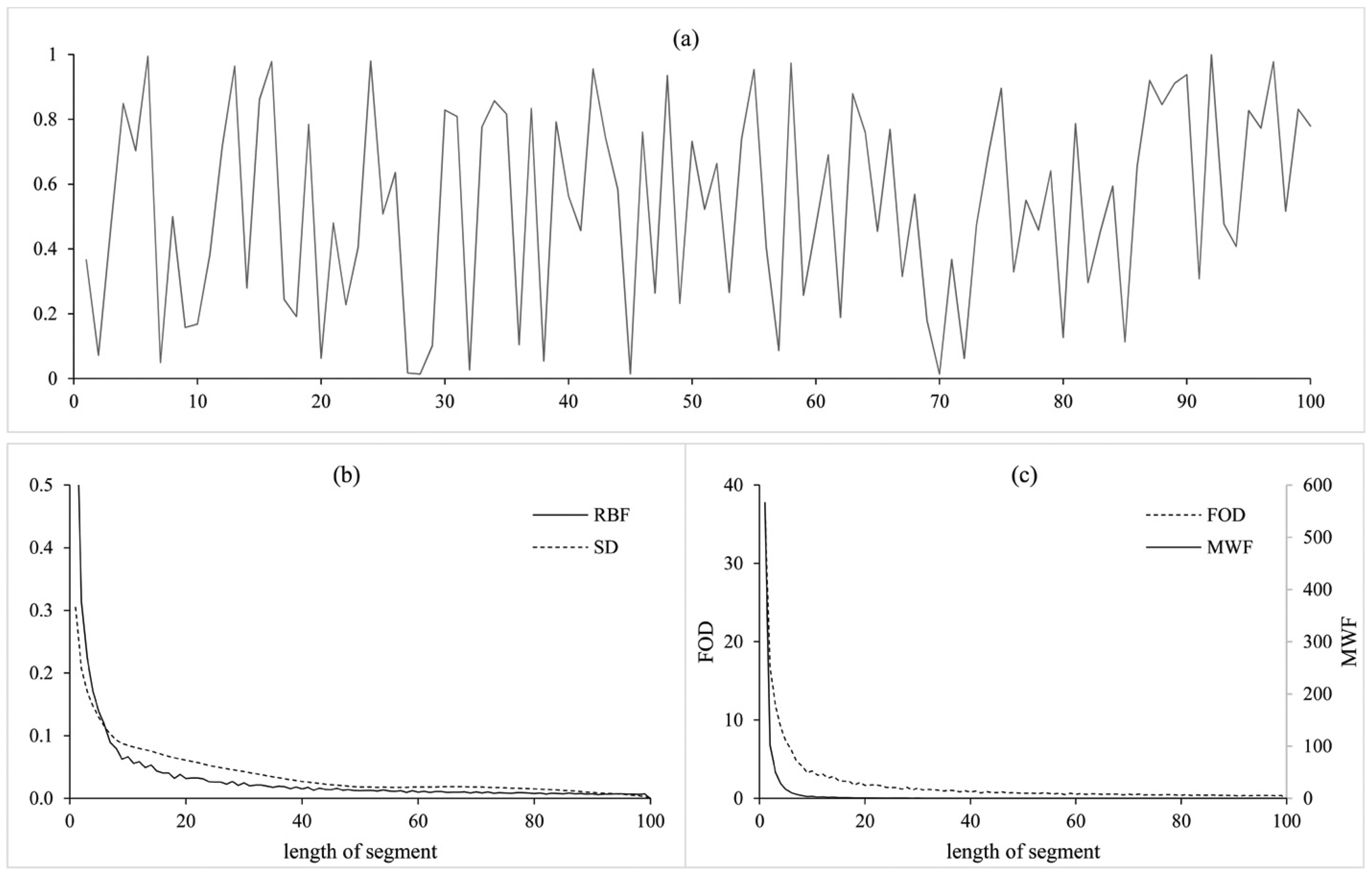 Energies 09 00114 g007