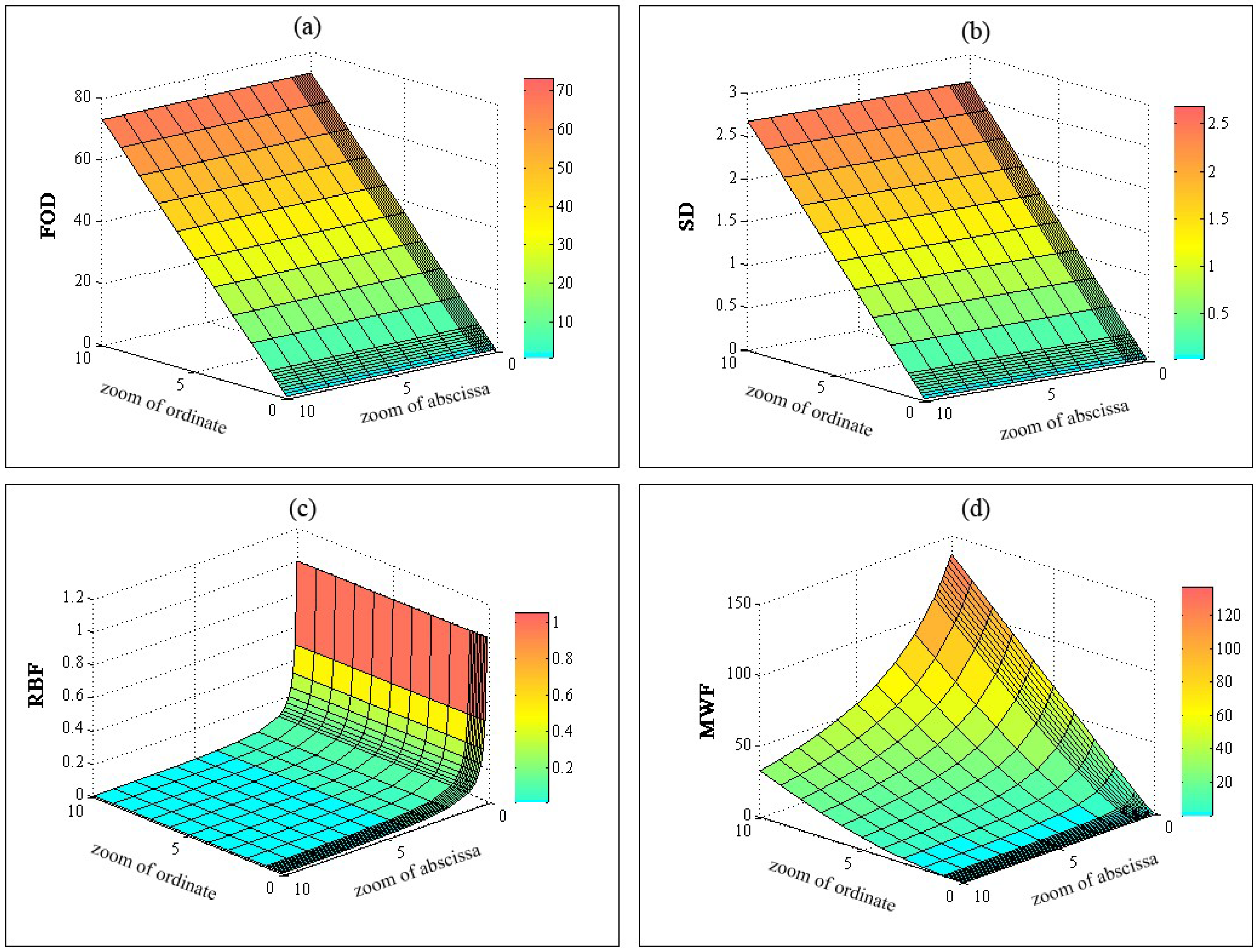 Energies 09 00114 g009