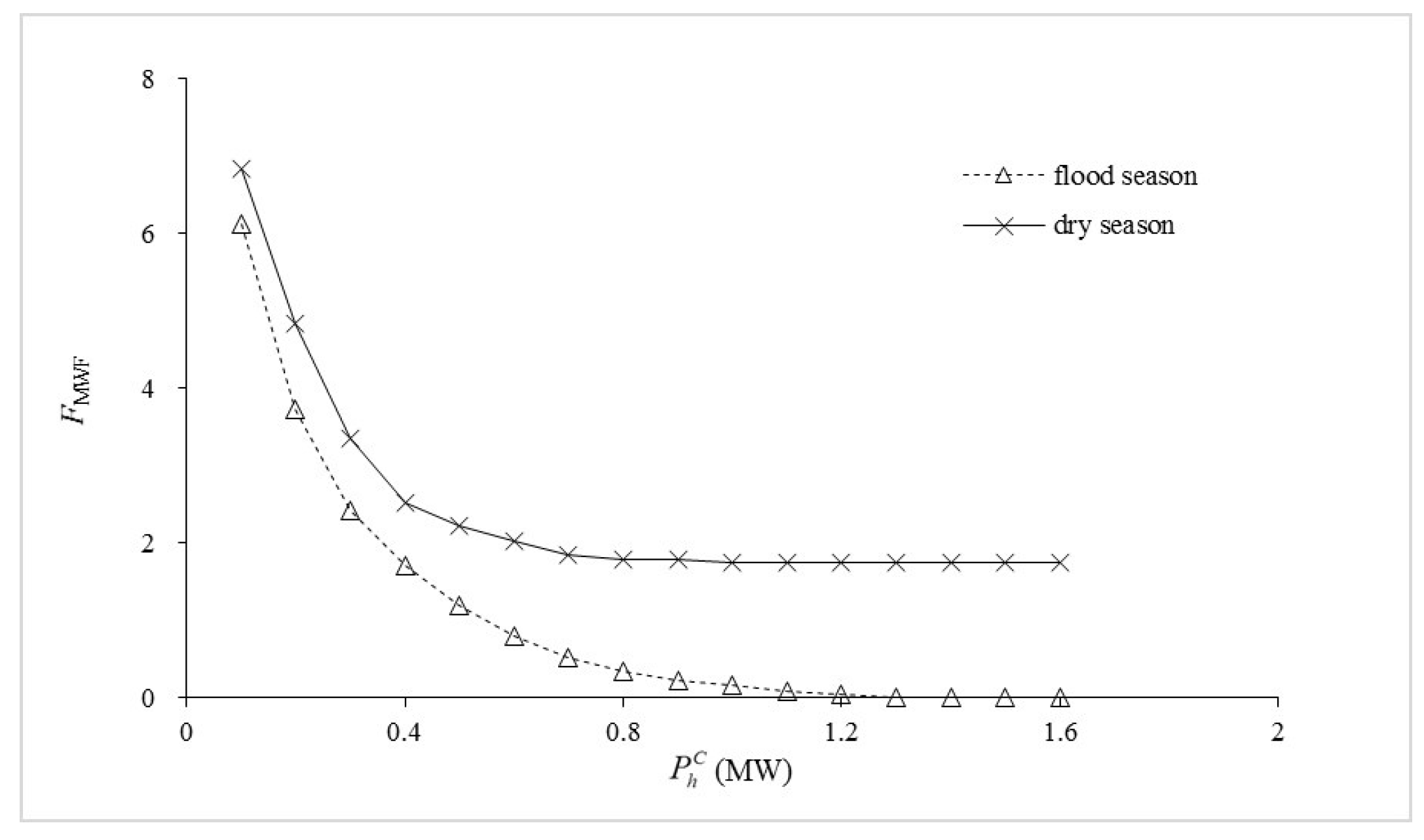 Energies 09 00114 g012