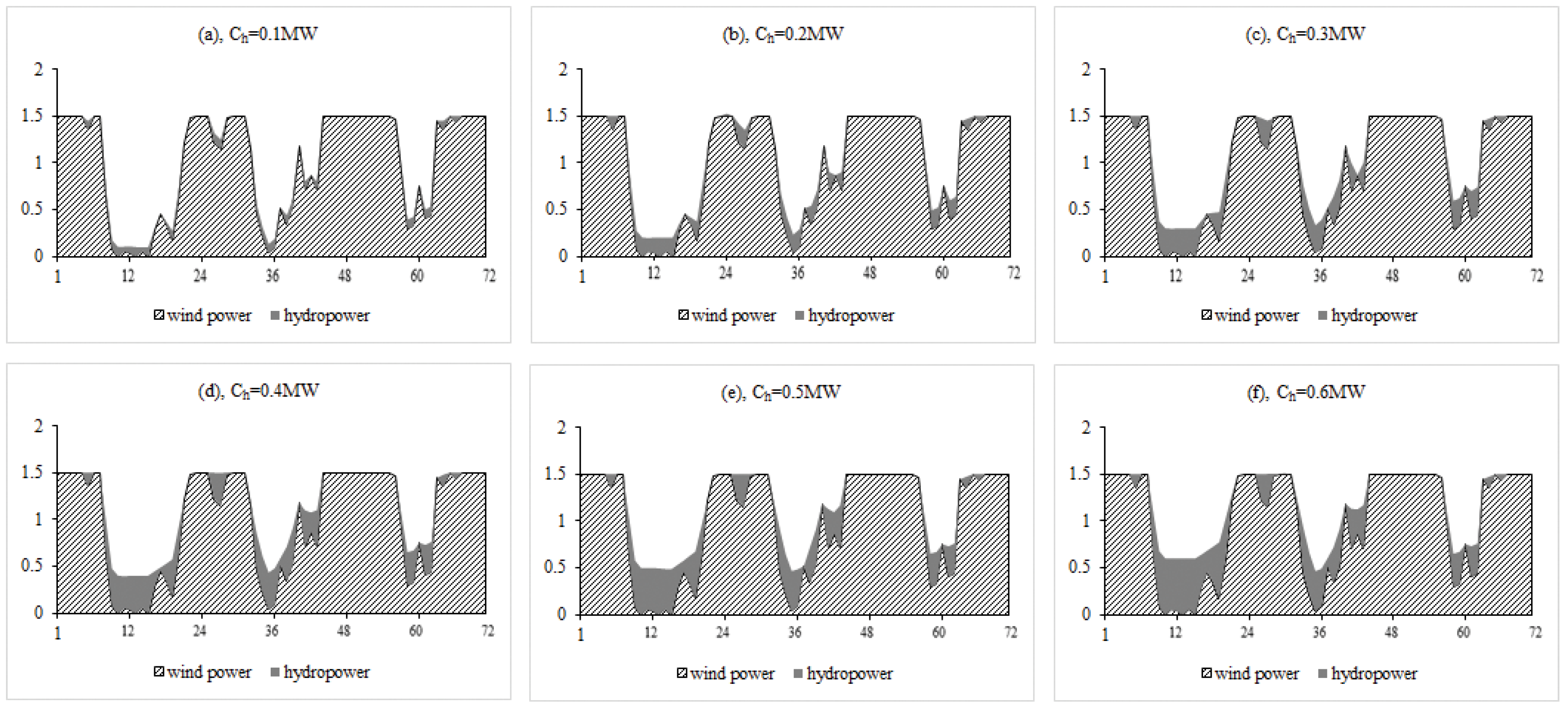 Energies 09 00114 g013a