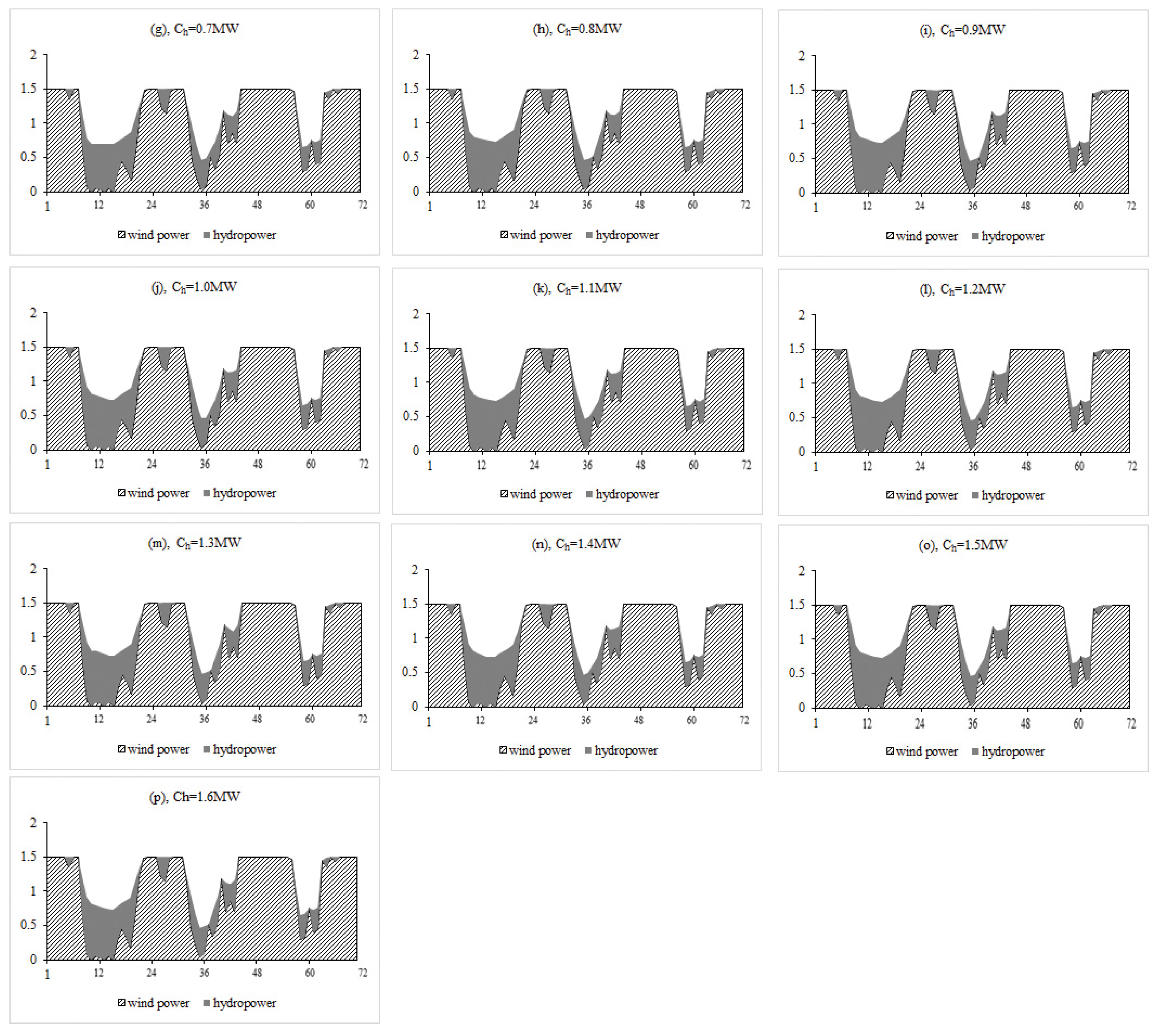 Energies 09 00114 g013b