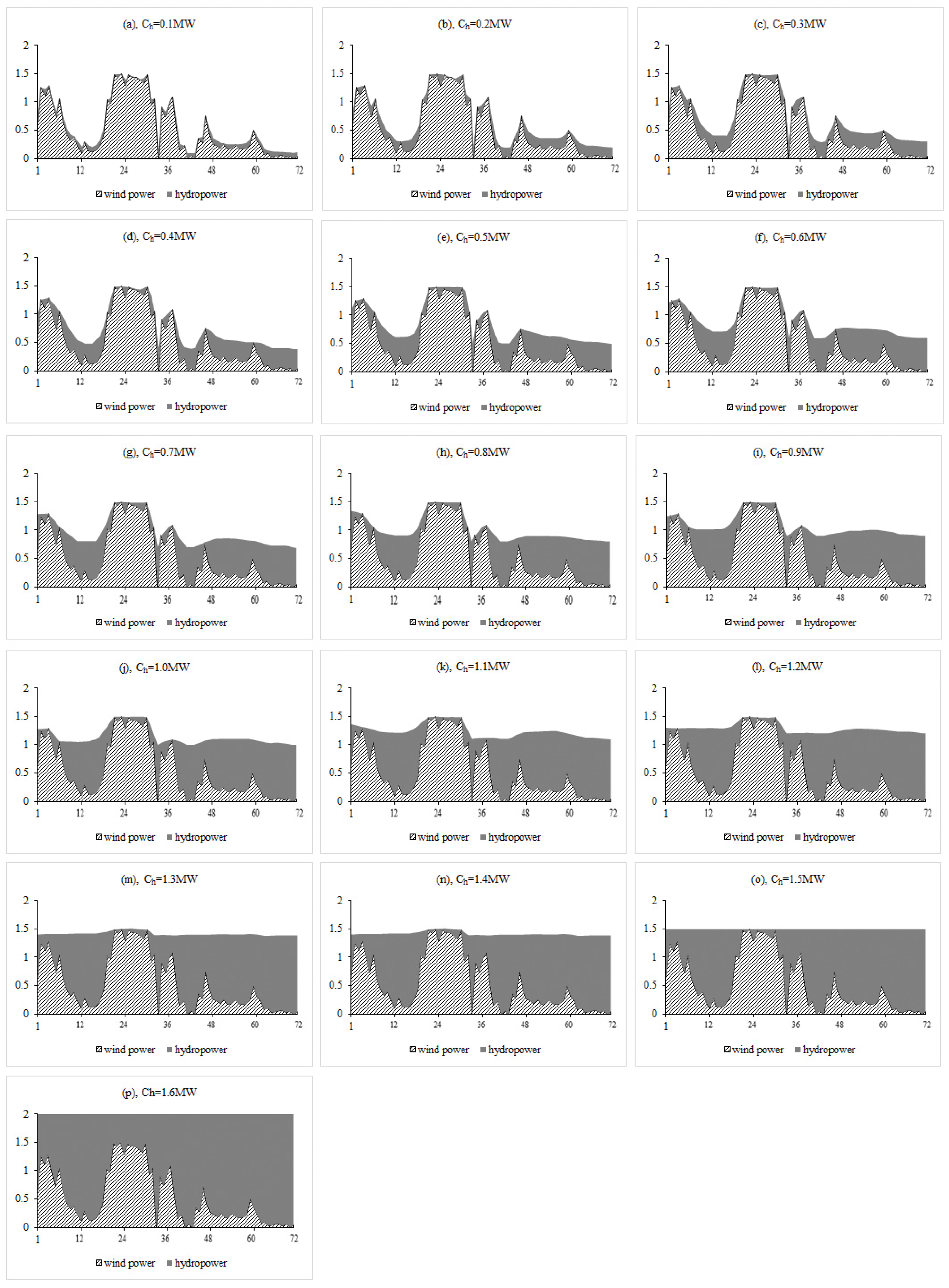 Energies 09 00114 g014